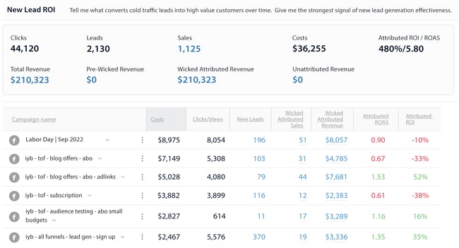 patent-pending-top-of-funnel-attribution
