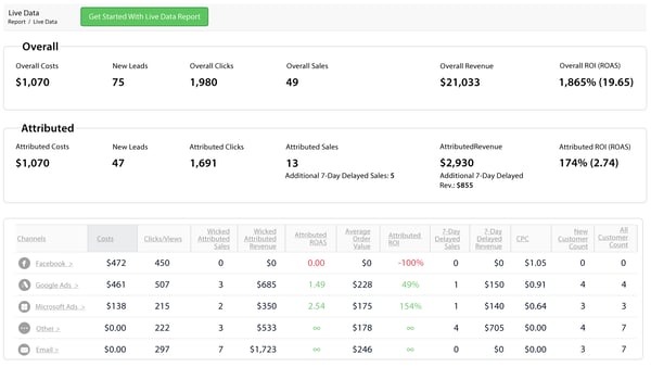 live-conversion-data
