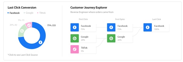 customer-ltv-analysis