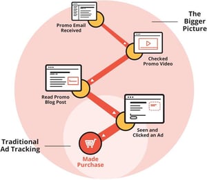 Wicked Reports Connects Infusionsoft and WooCommerce 