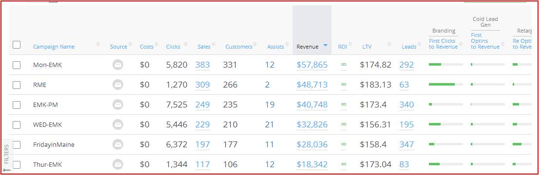 Email performance: Our comprehensive ROI Report shows you everything you need to know in one place and lets you drill down to see details. Filter by time period and select emails to measure performance by: