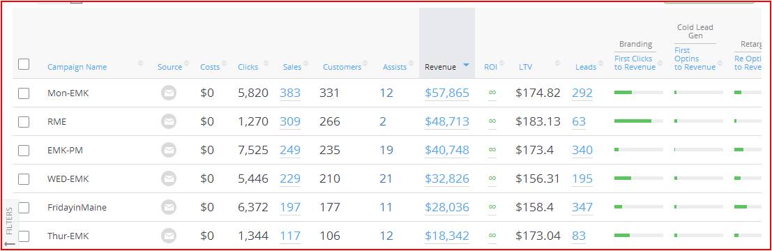 Email performance: Our comprehensive ROI Report shows you everything you need to know in one place and lets you drill down to see details. Filter by time period and select emails to measure performance by: