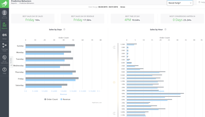 Predictive Behaviors Report