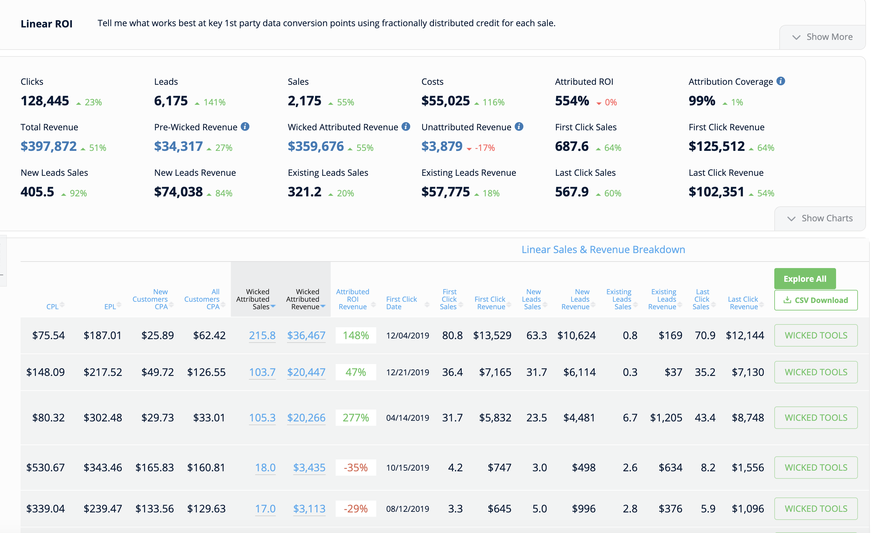 Full Impact ROI Wicked Reports