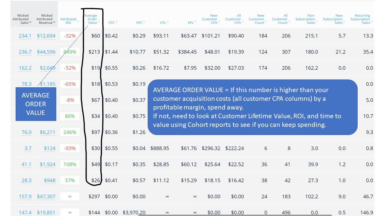 marketing attribution average order value