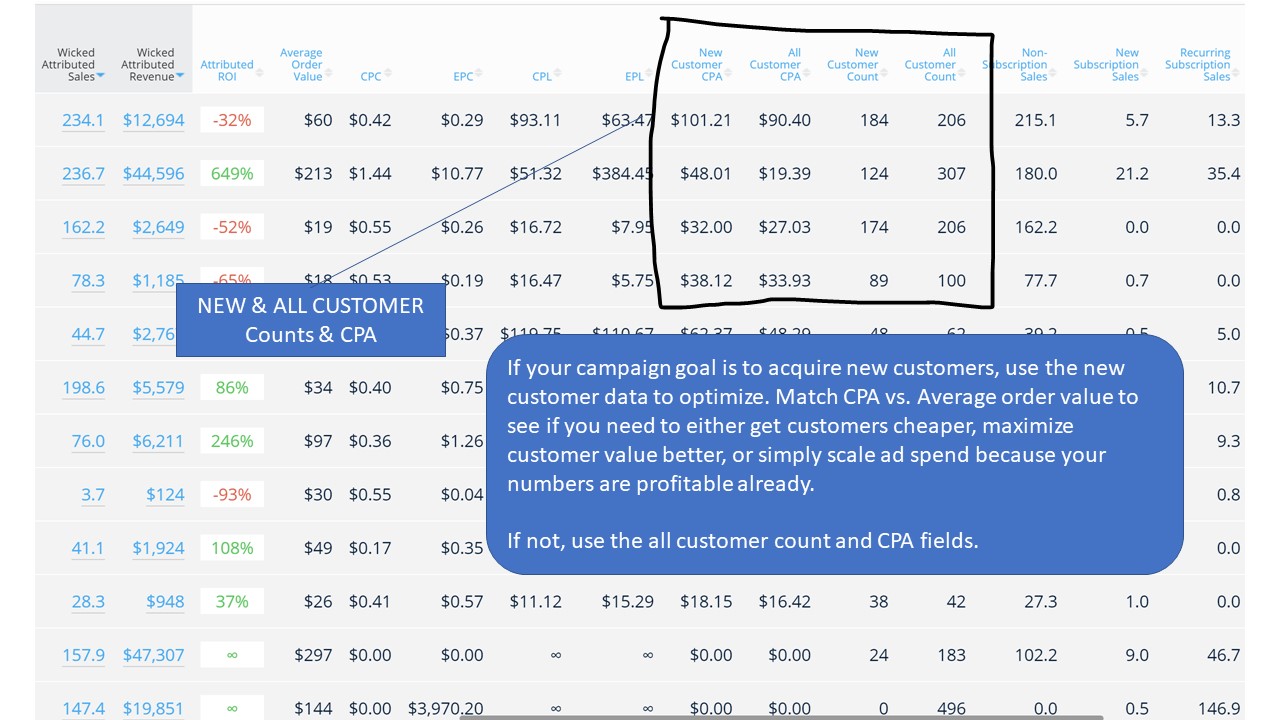 marketing attribution for new customer cpa