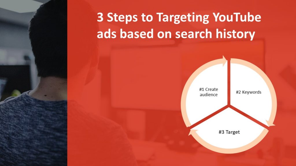 HOW TO TARGET YOUR YOUTUBE LEADS USING SEARCH HISTORY