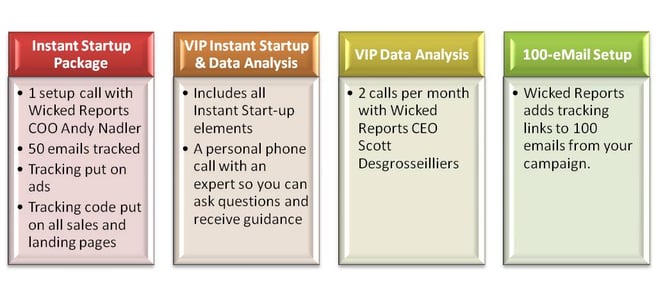 wicked reports setup