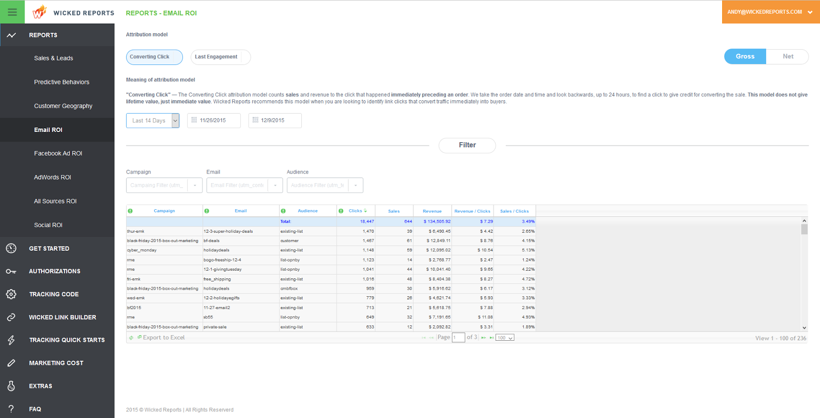 email open rates stop obsessing Wicked Reports Email ROI report