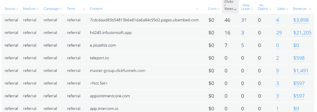 multi touch marketing attribution software