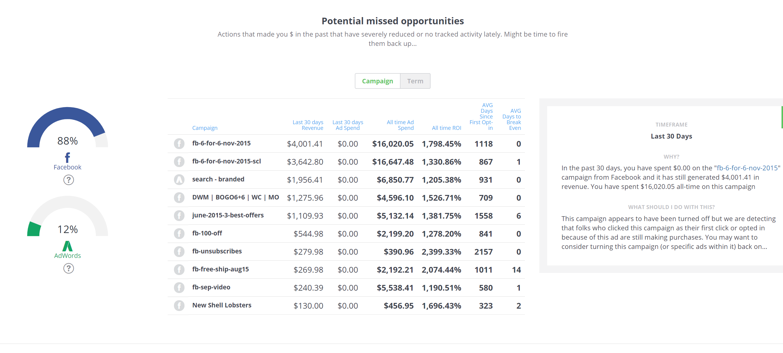 wicked reports new lead attribution