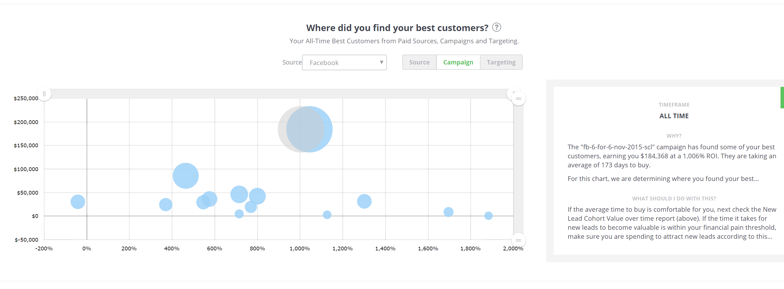 wicked reports new lead attribution