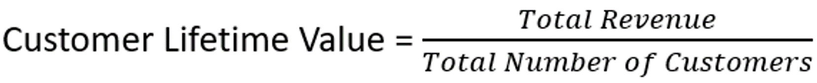 LTV Calculation