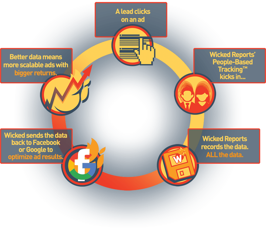 MASTERING-MARKETING-ATTRIBUTION-INFOGRAPHIC (1)