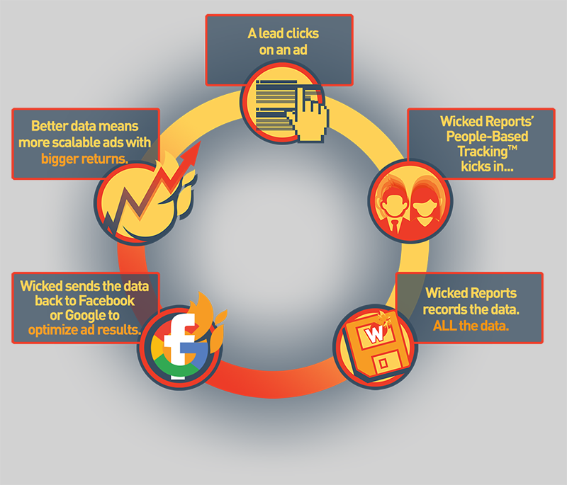 MASTERING-MARKETING-ATTRIBUTION-INFOGRAPHIC