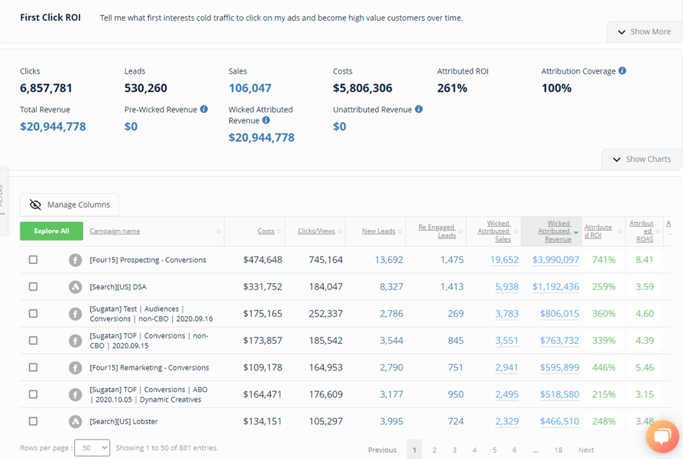 multi channel marketing attribution