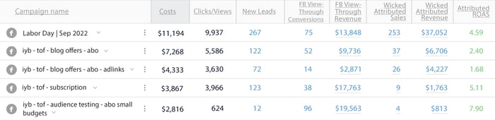 facebook-view-through-conversions