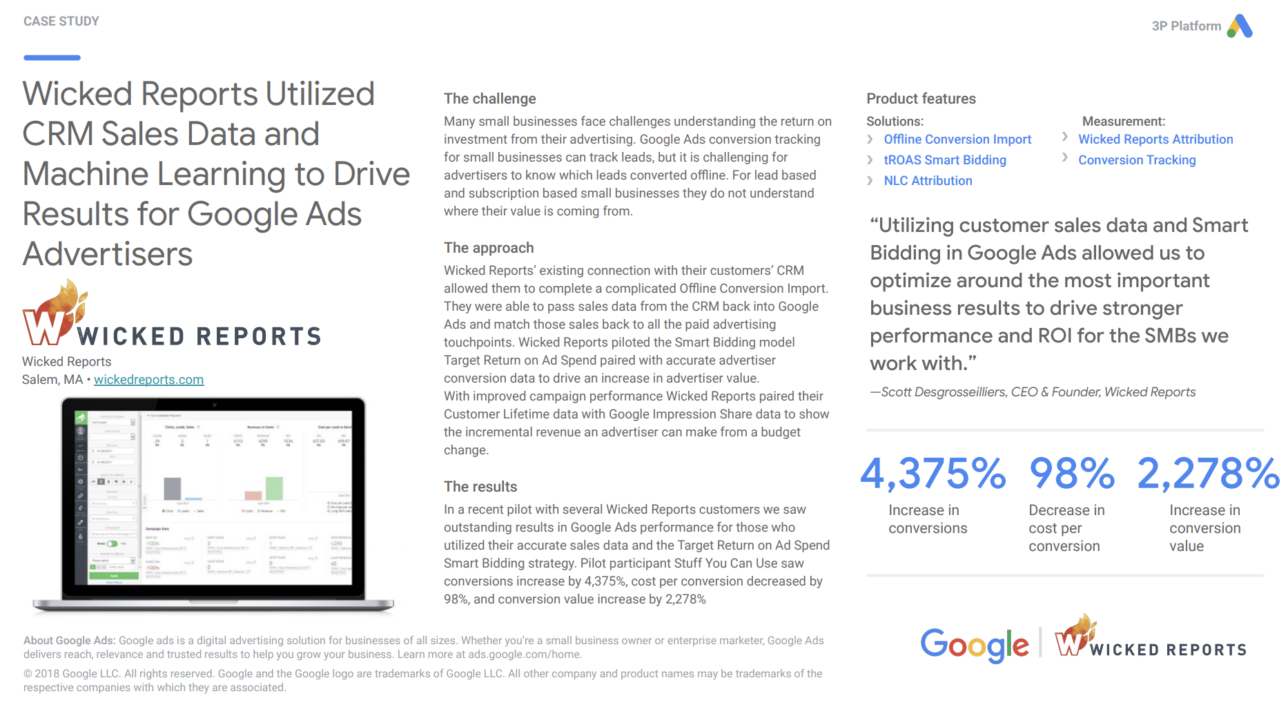 how to track the roi of your digital marketing with wicked reports