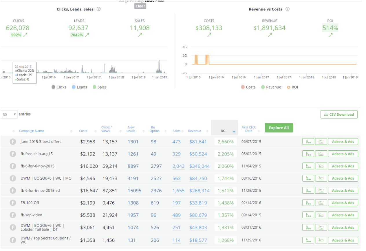 image.title How to Track the ROI of Your Digital Marketing image.title How to Track the ROI of Your Digital Marketing