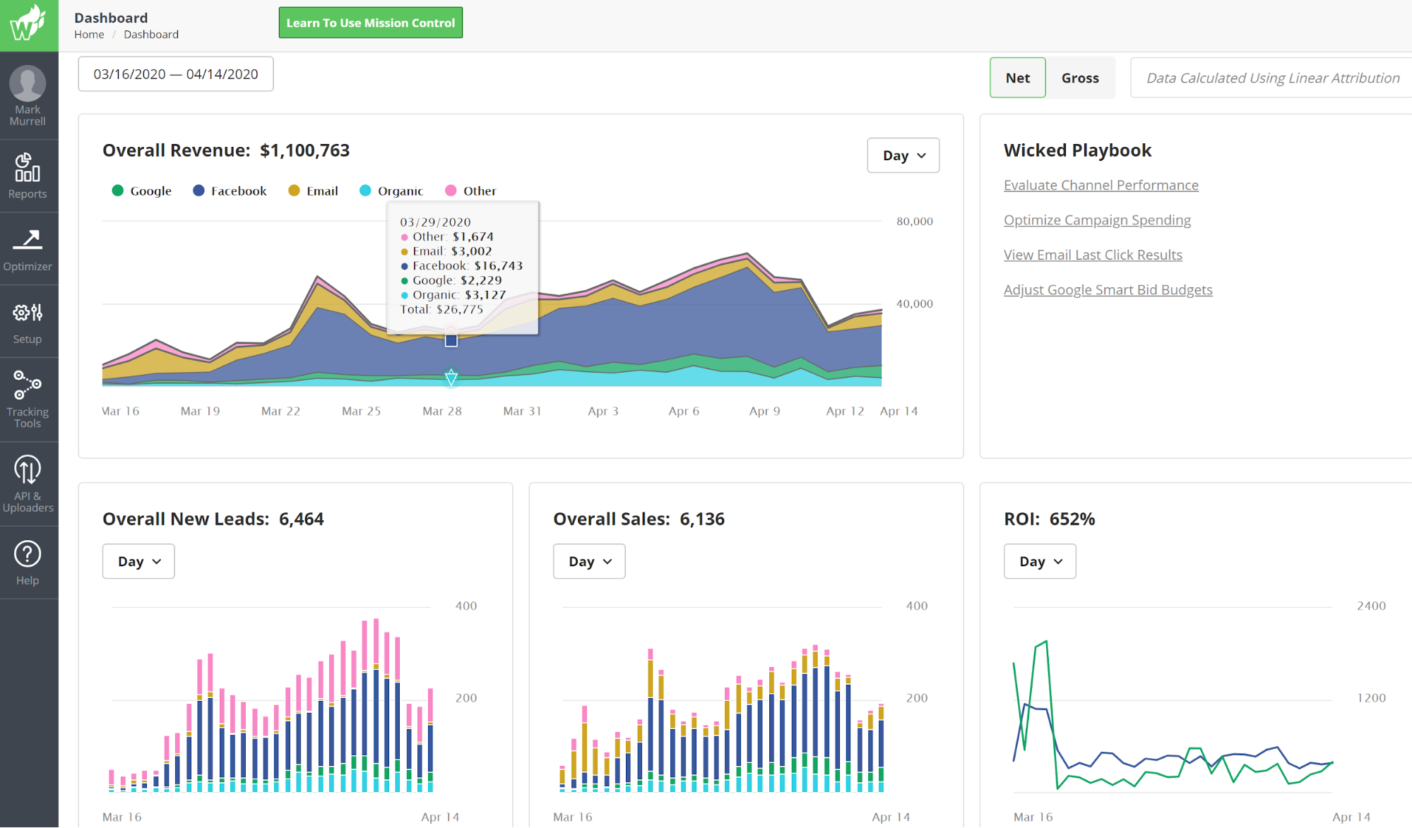 Wicked Reports dashboard