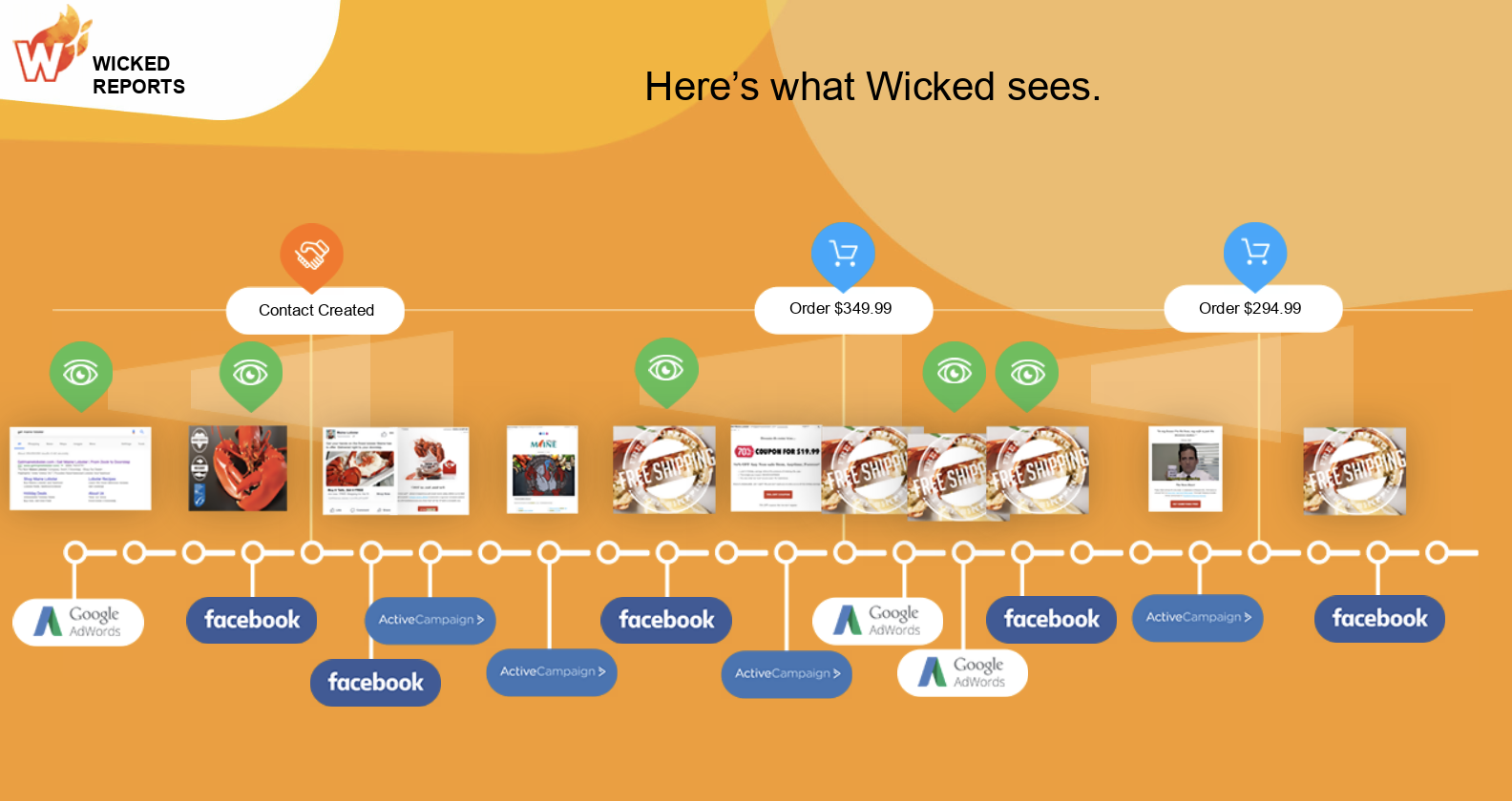 attribute revenue to all touchpoints