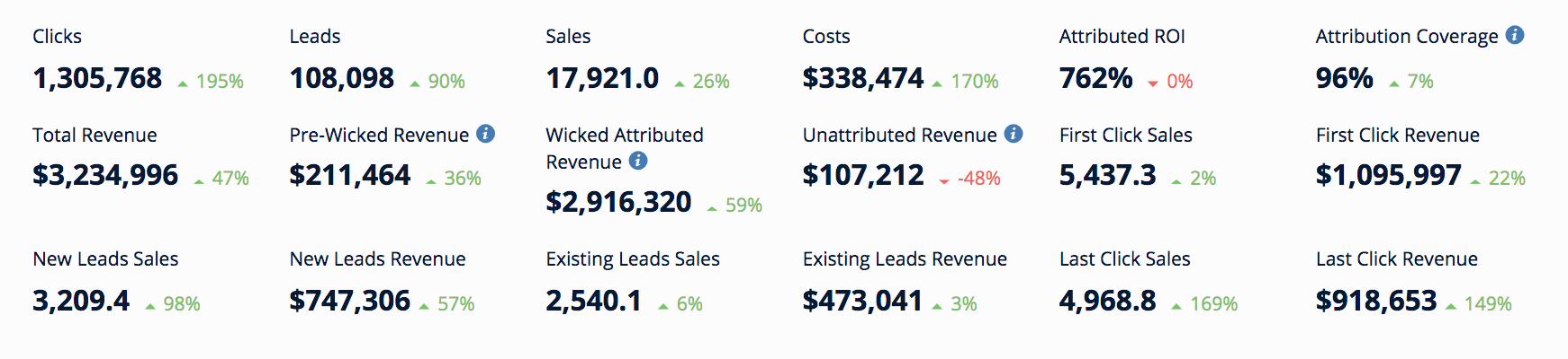 attribution overview