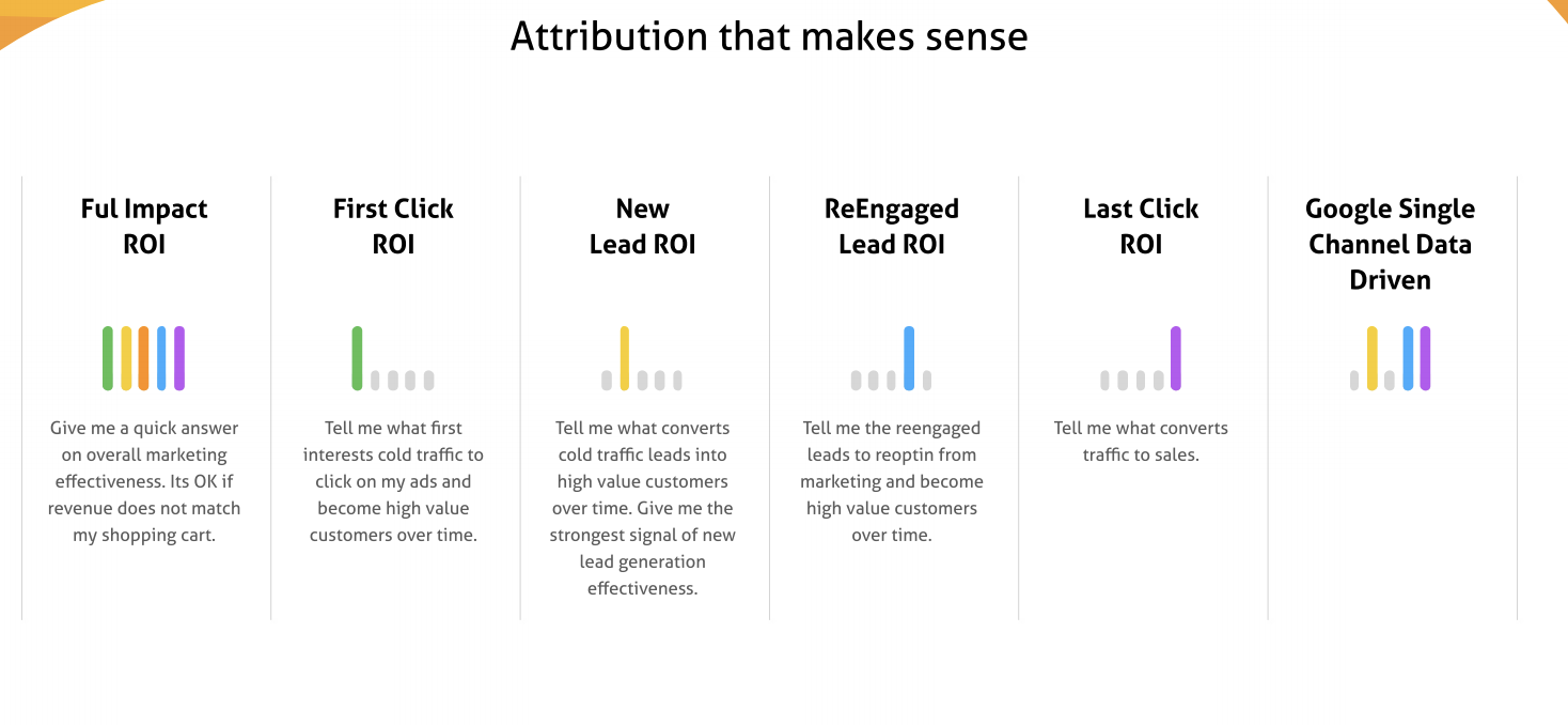 attribution that makes sense