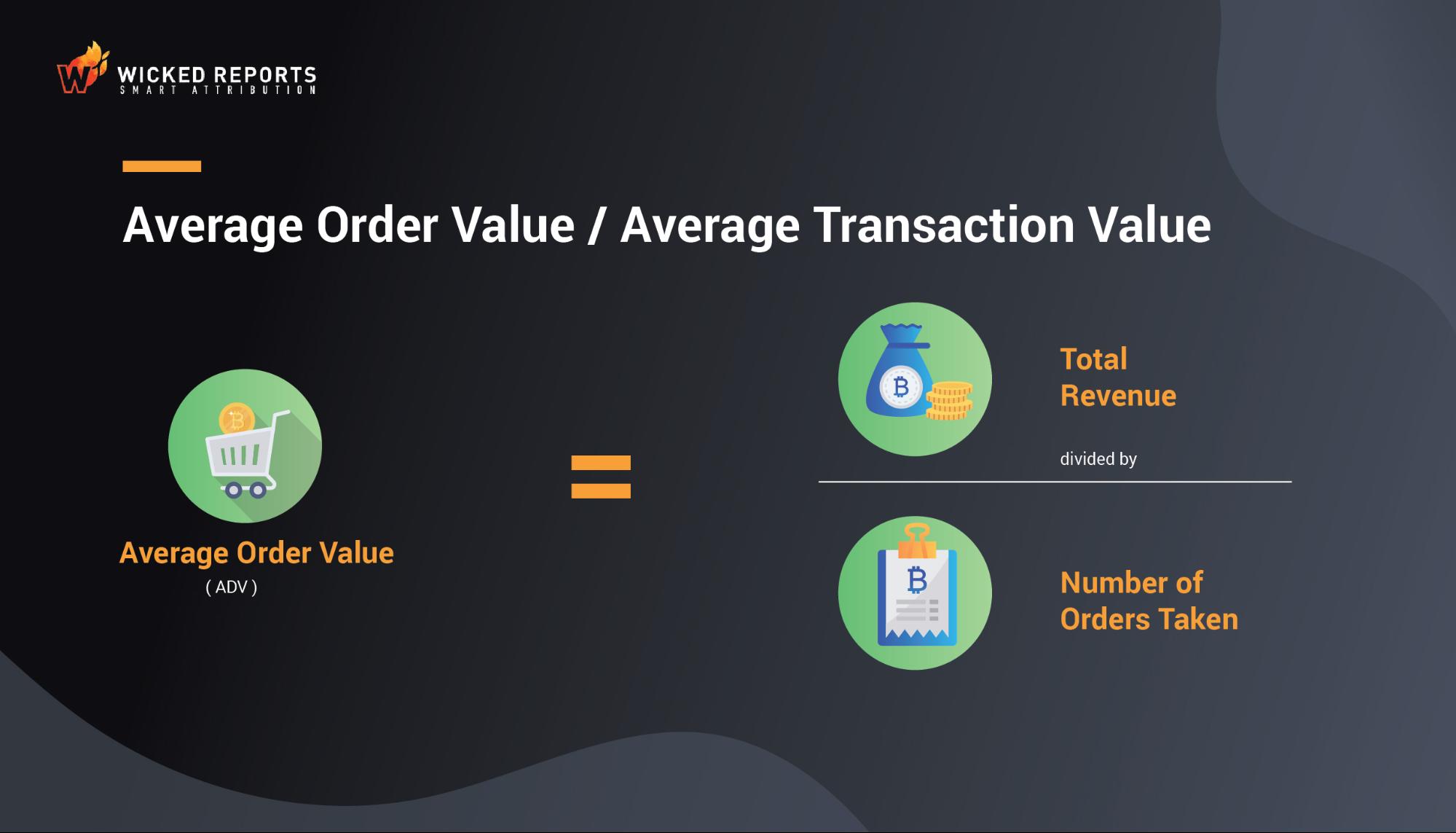 how to track the roi of your digital marketing with wicked reports