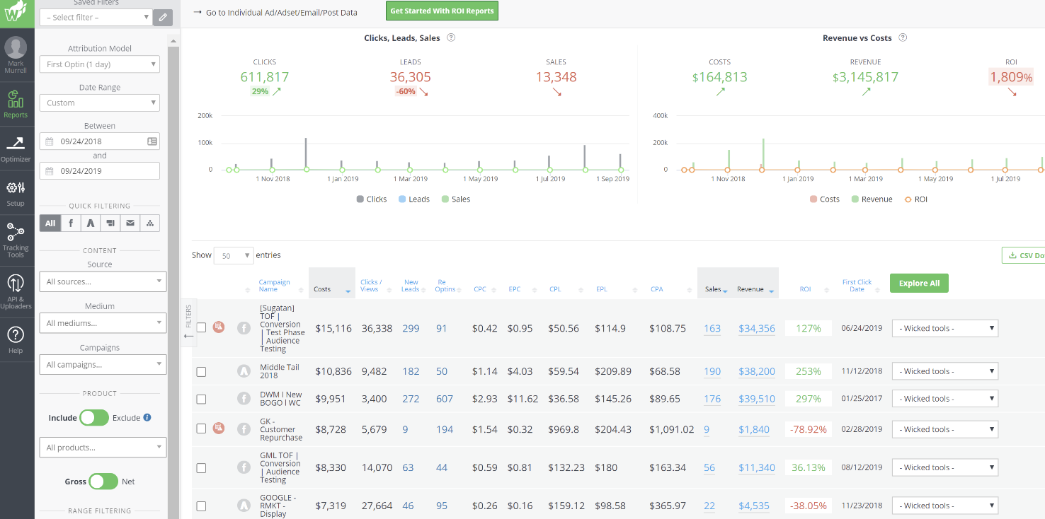 campaign tracking multi-channel