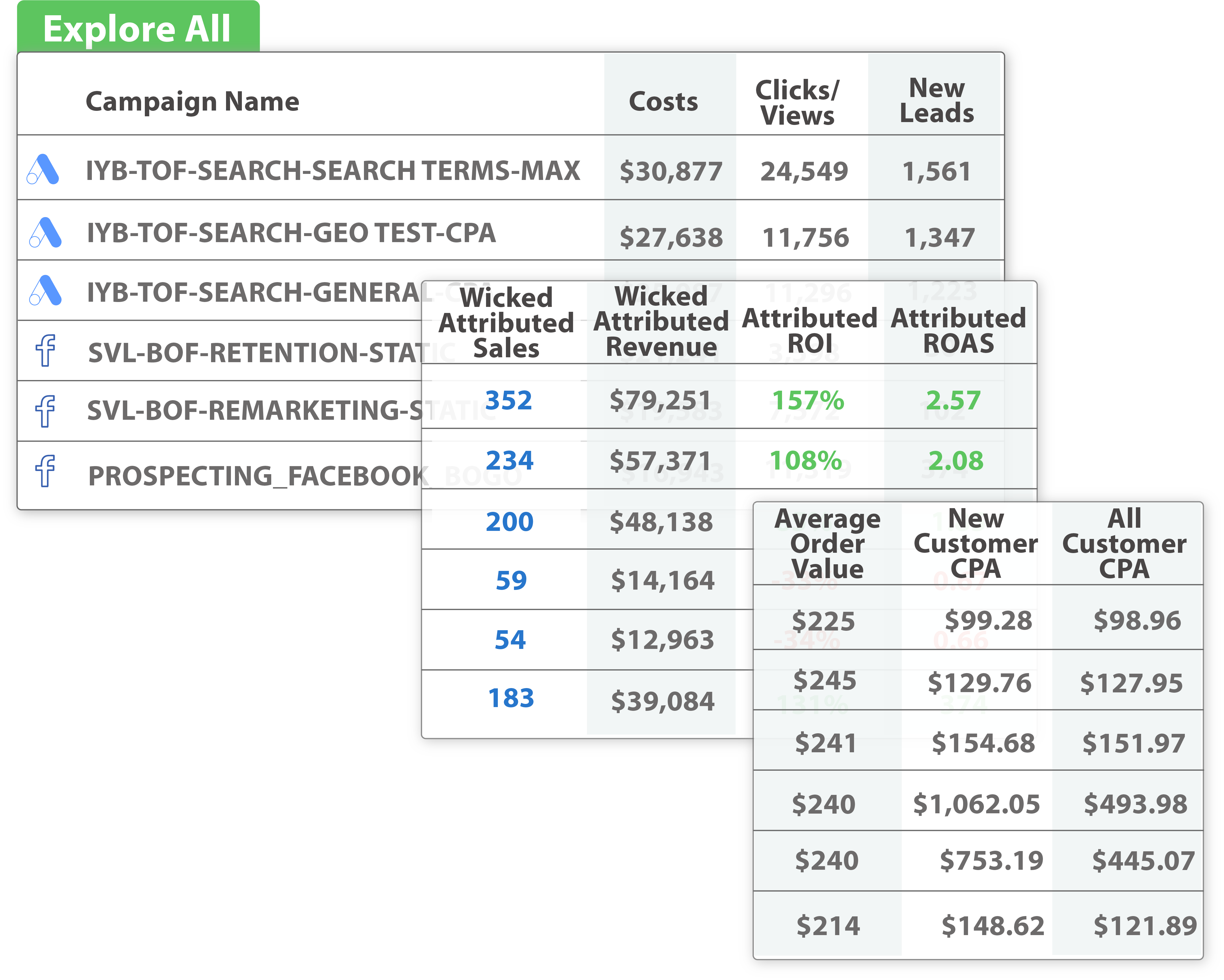 reconcile revenue to Klaviyo email profiles and shopify revenue