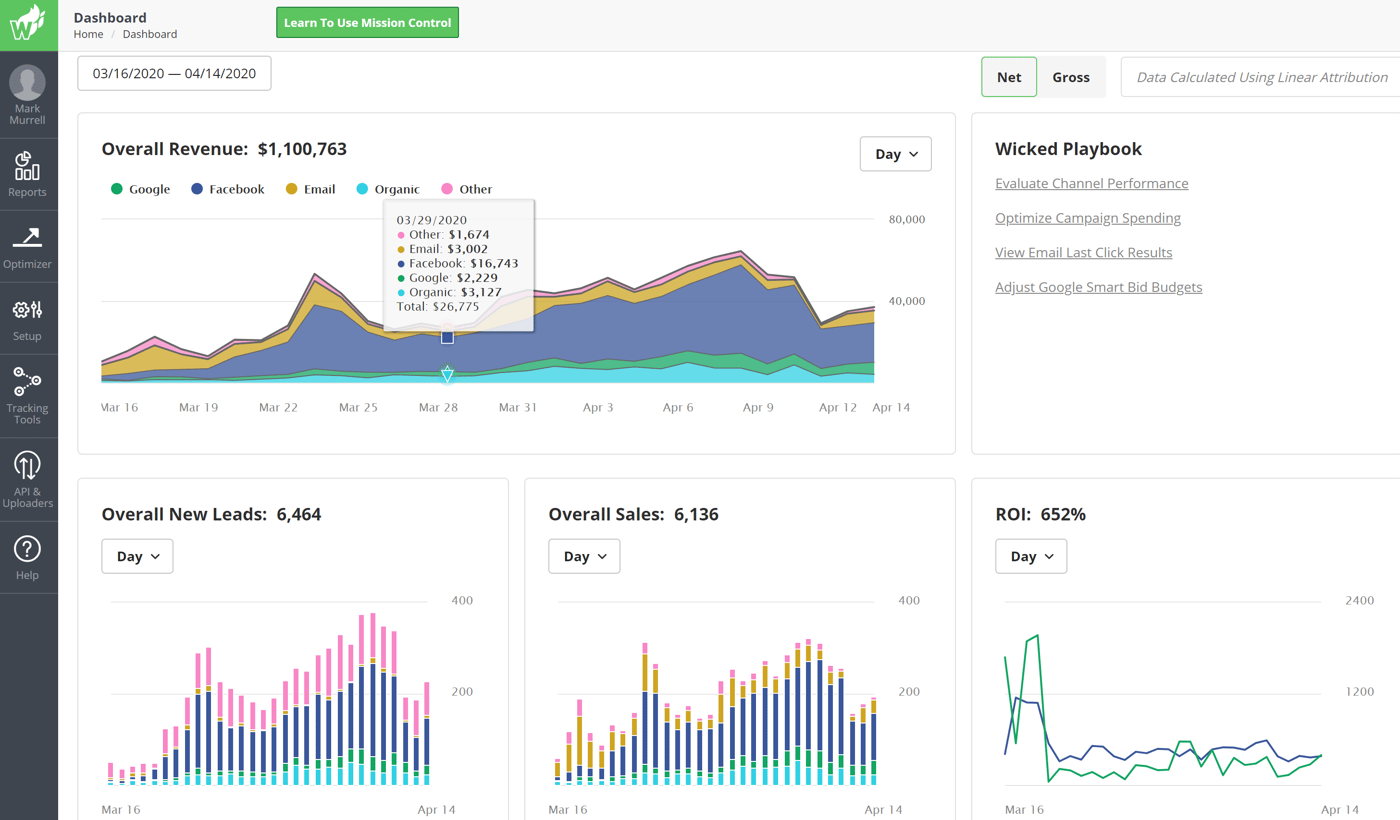 channel-roi-performance-1