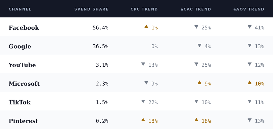 channel_trends_table