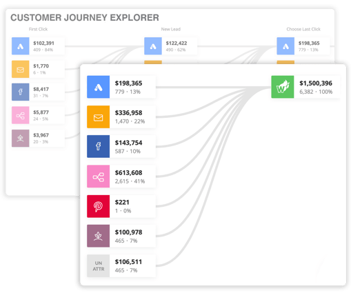 customer journey wicked reports dashboard