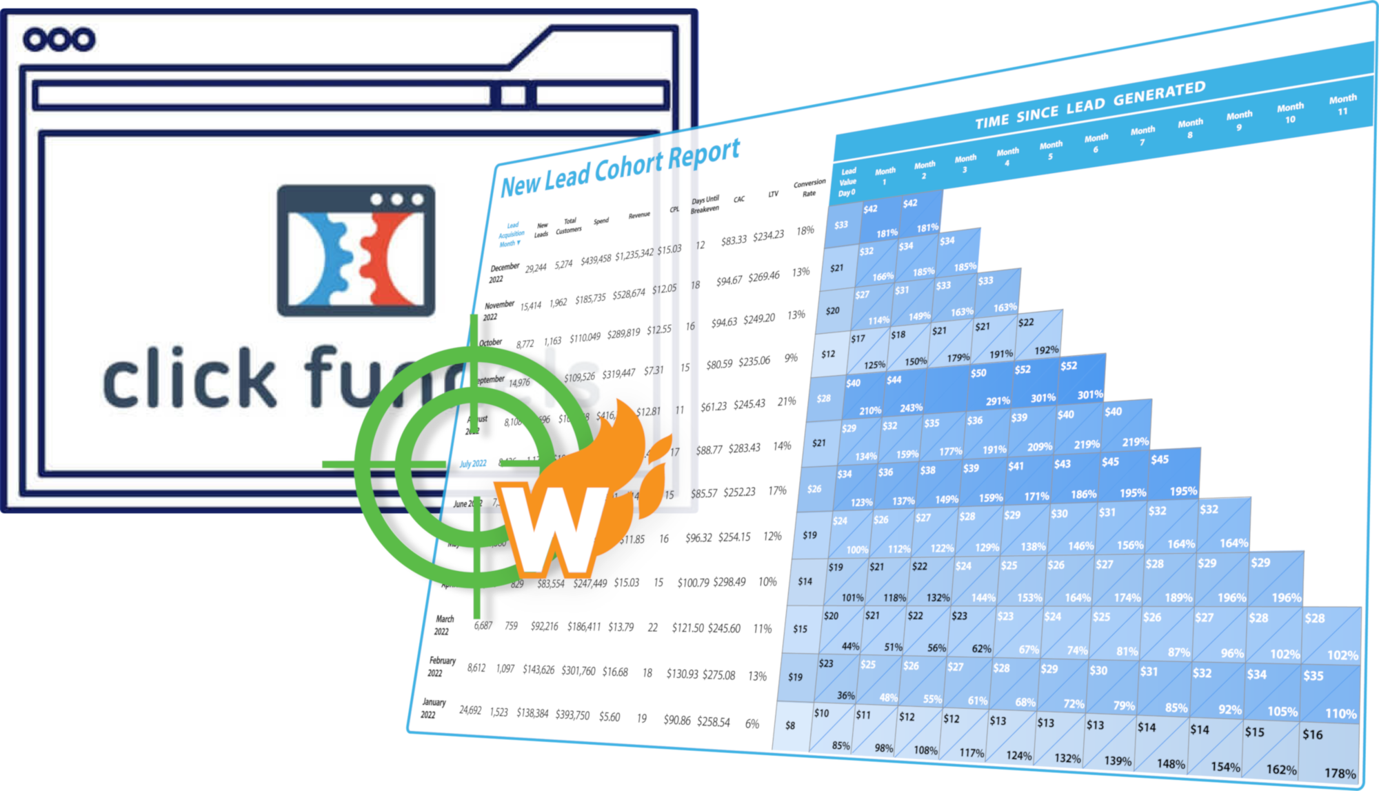 click funnels new lead cohort_1@3x[resized]-1