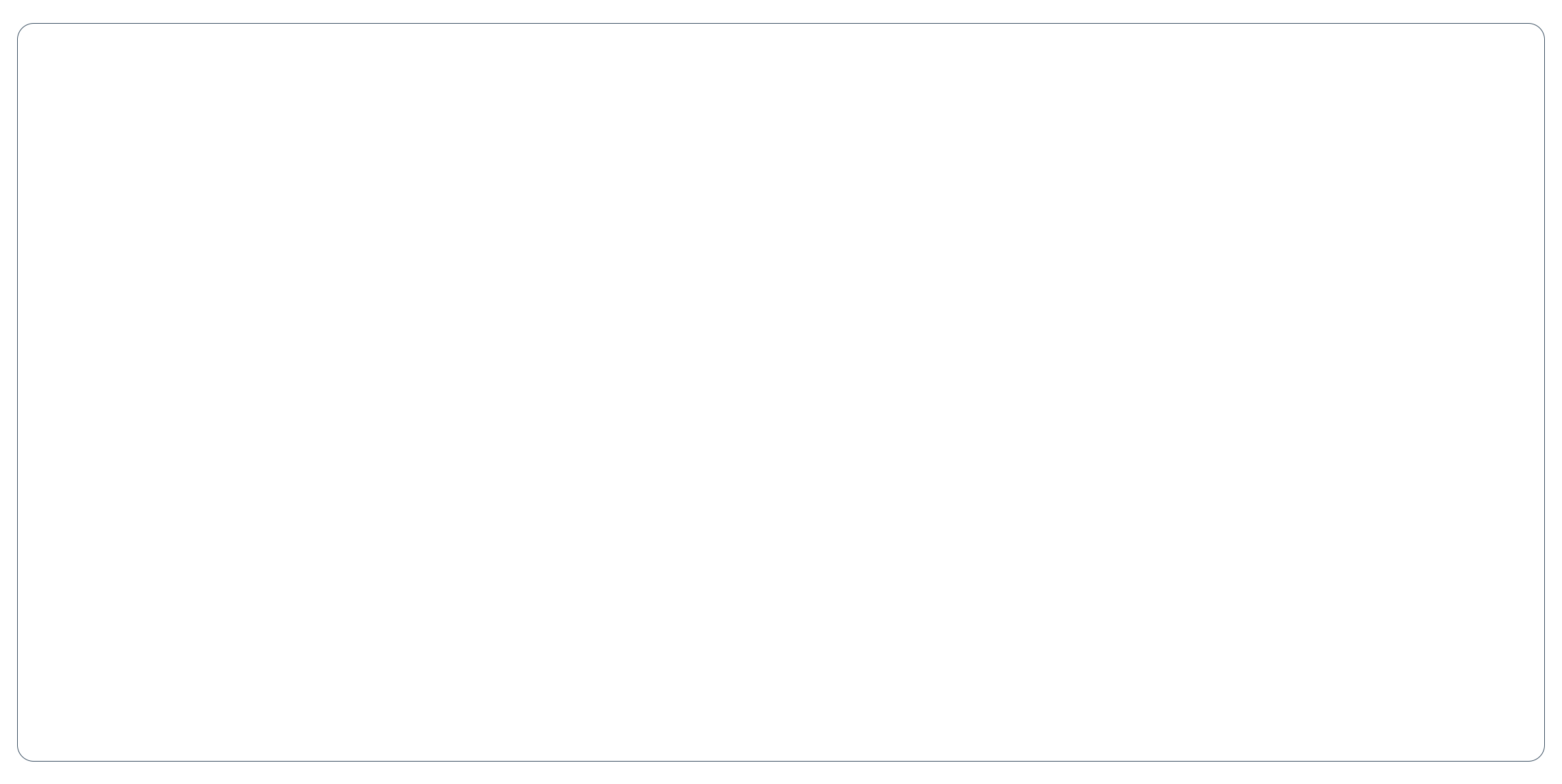 clickfunnel