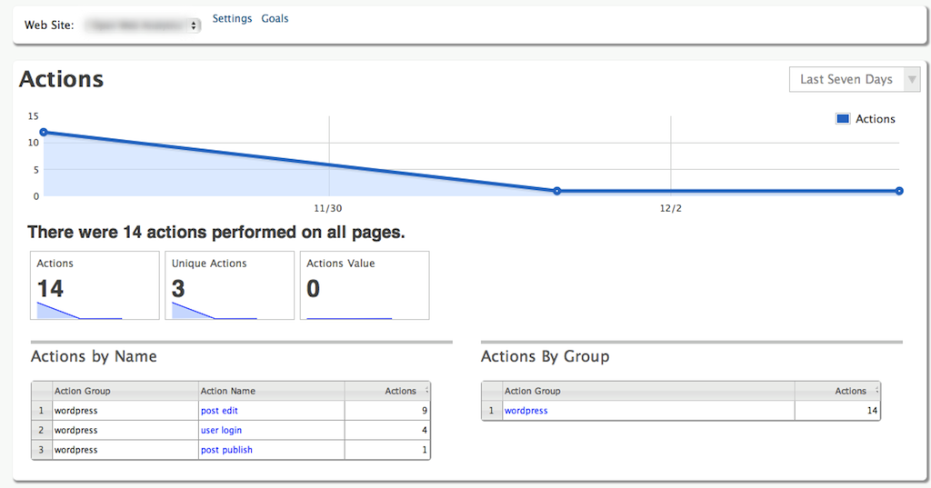 how to track the roi of your digital marketing with wicked reports