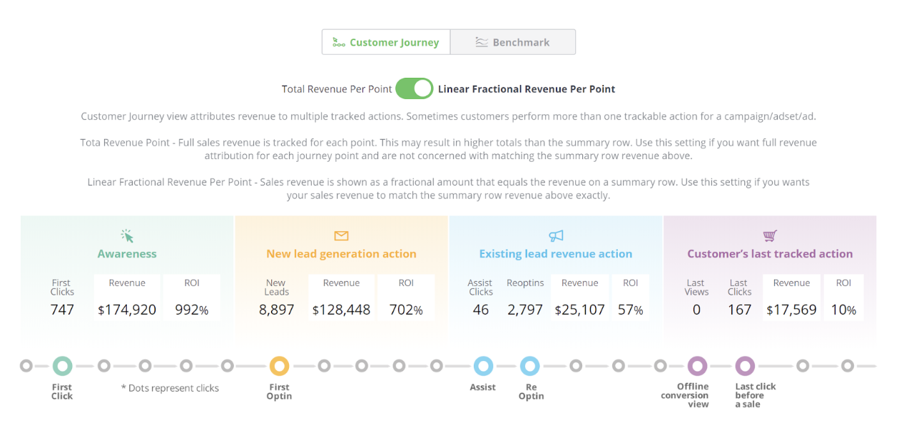 wicked reports marketing attribution in 2020