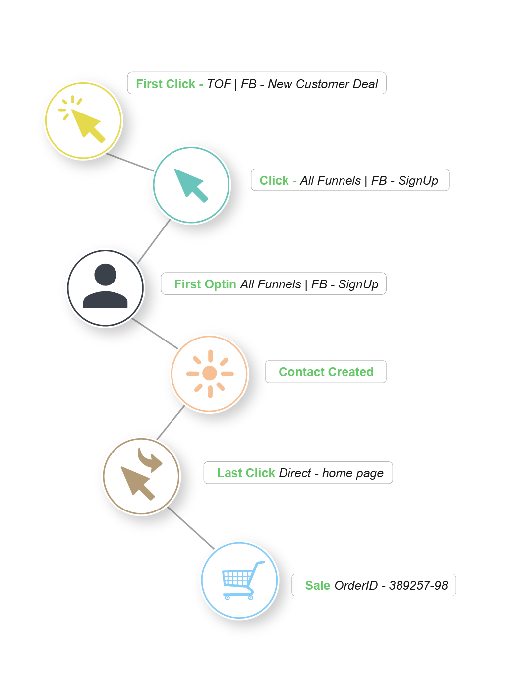 customer-journey@3x