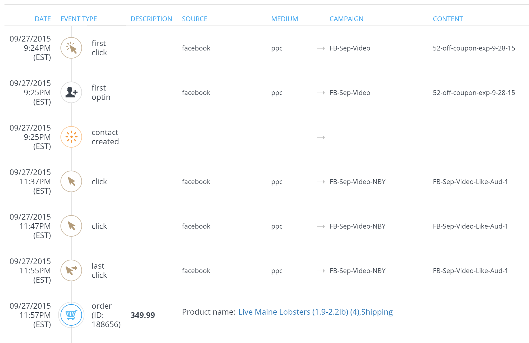 customer-ltv-cross-channel