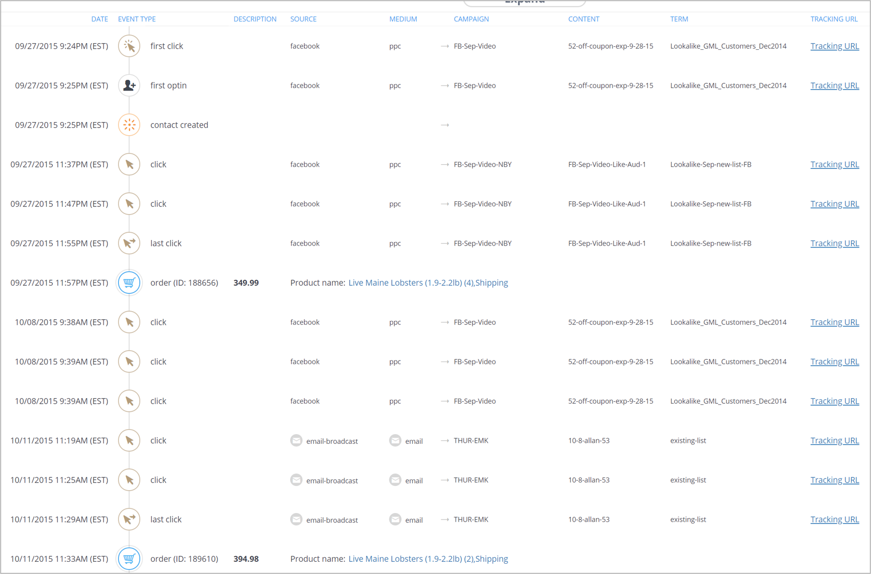 Wicked Reports LTV Dashboard