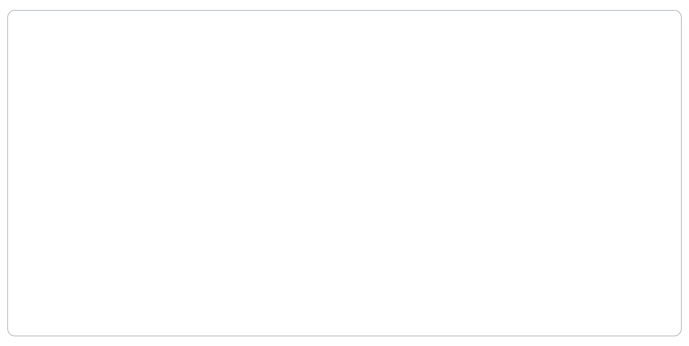 daily-elements-slider