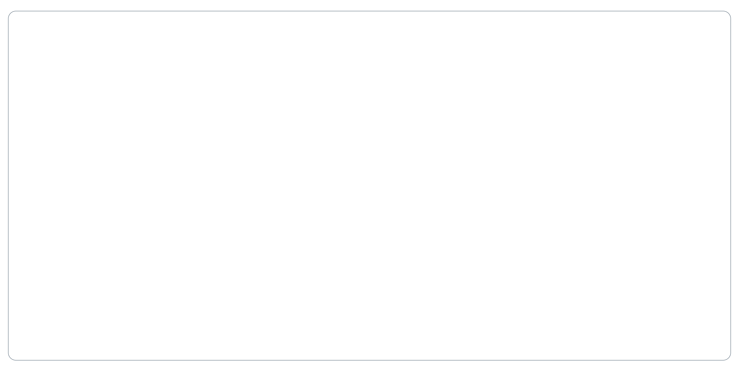 daily-elements-slider