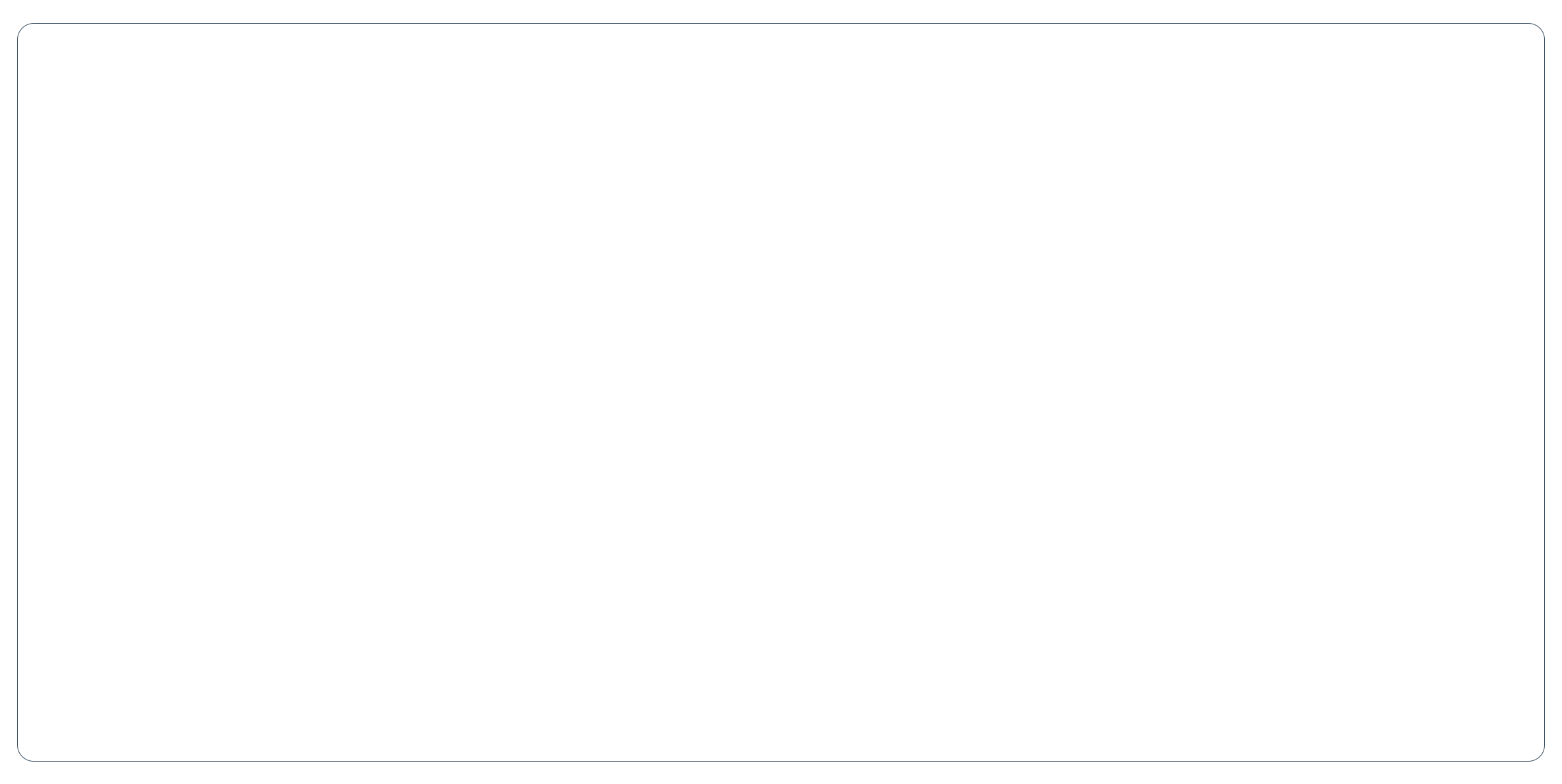 earlybird-klaviyo
