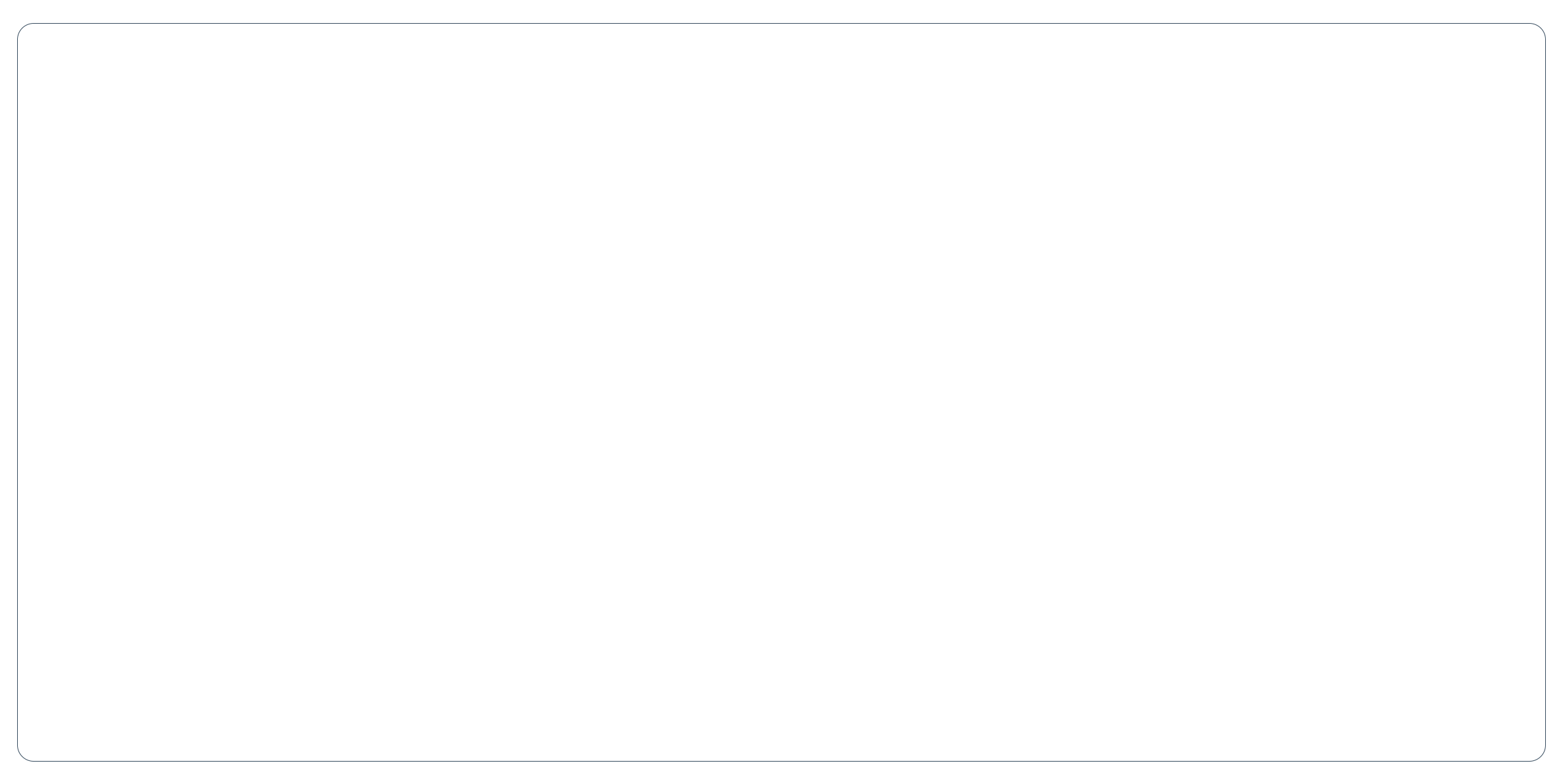 earlybird-klaviyo