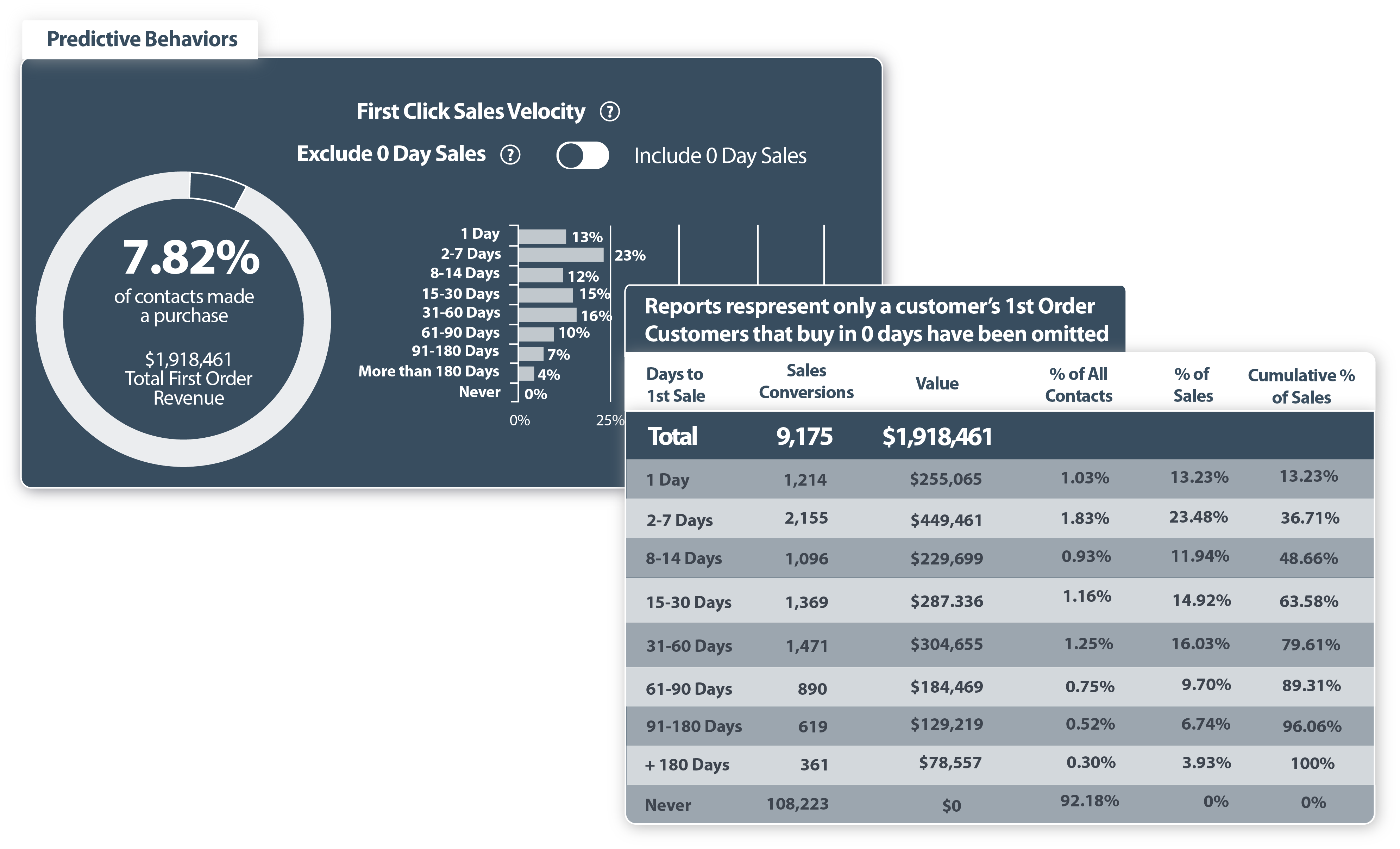 first click predictive behavior