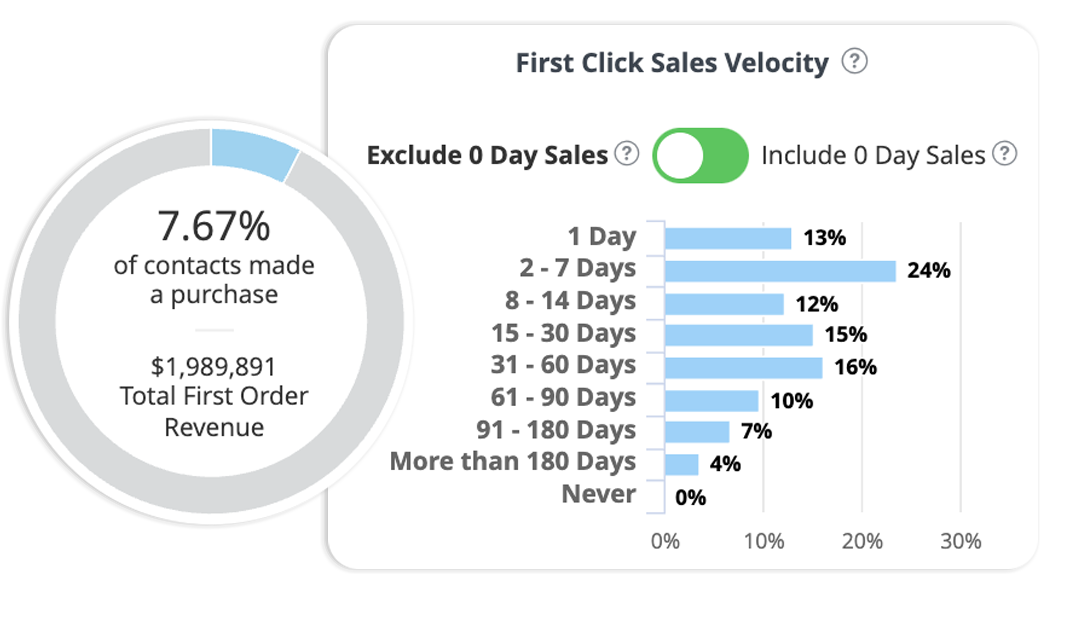 first-click-email-Friday