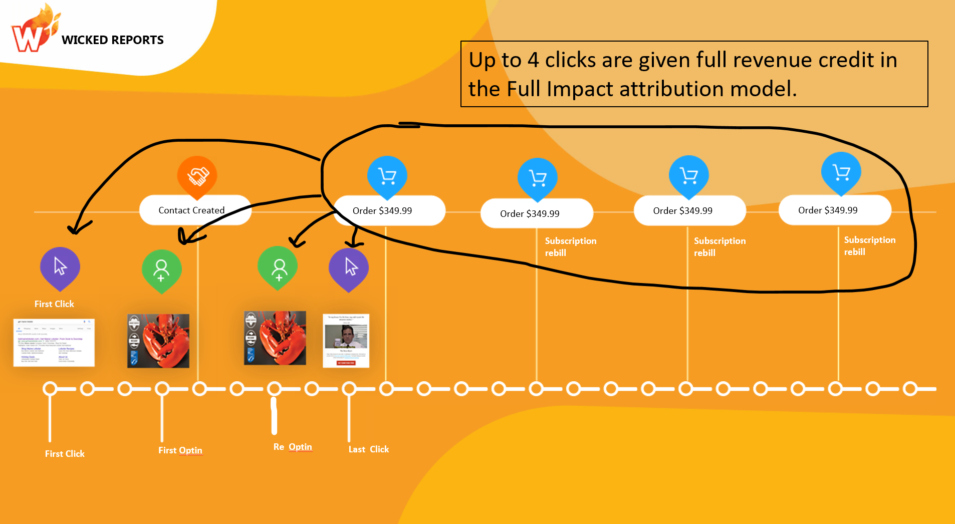 full-impact-attribution-revenue-attributed