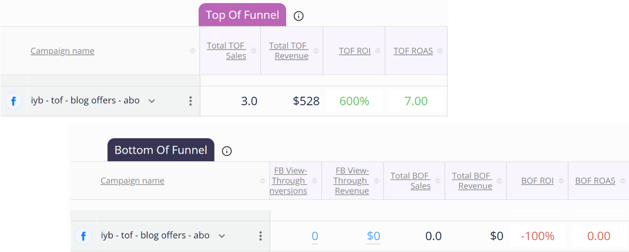 funnel-reported