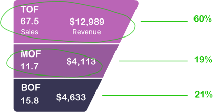 funnel-single@3x