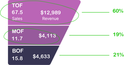 funnel-single@3x